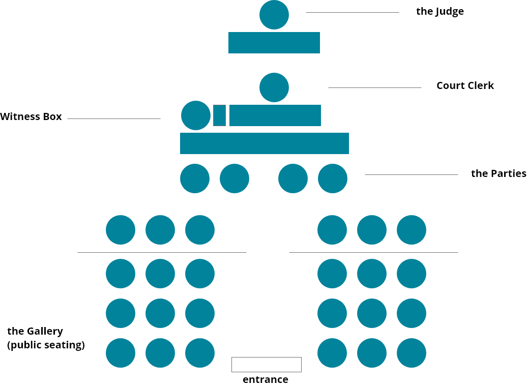 supreme courtroom layout