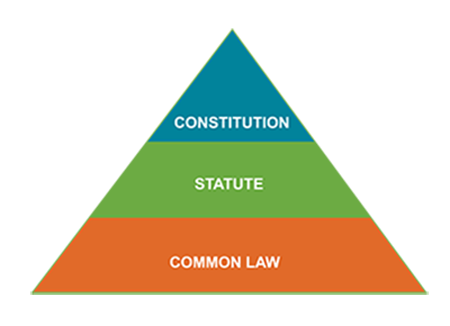 laws-in-canada